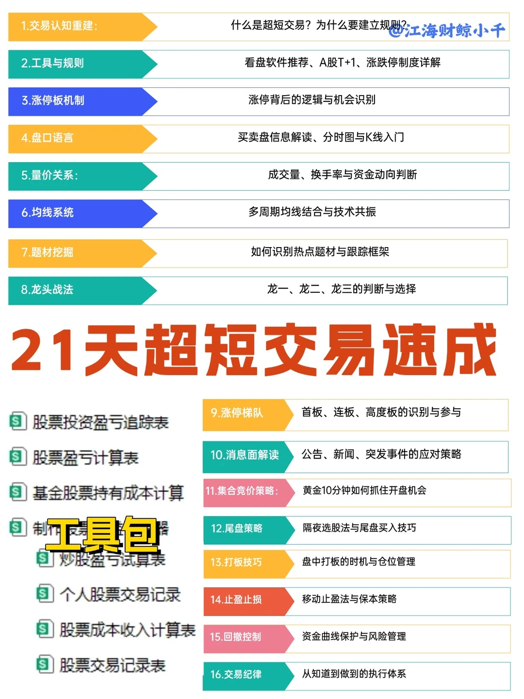 ✅21天超短交易速成（附工具包）