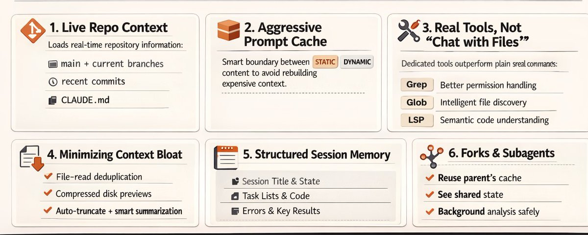 Sebastian Raschka对Claude Code 源码的分析：----