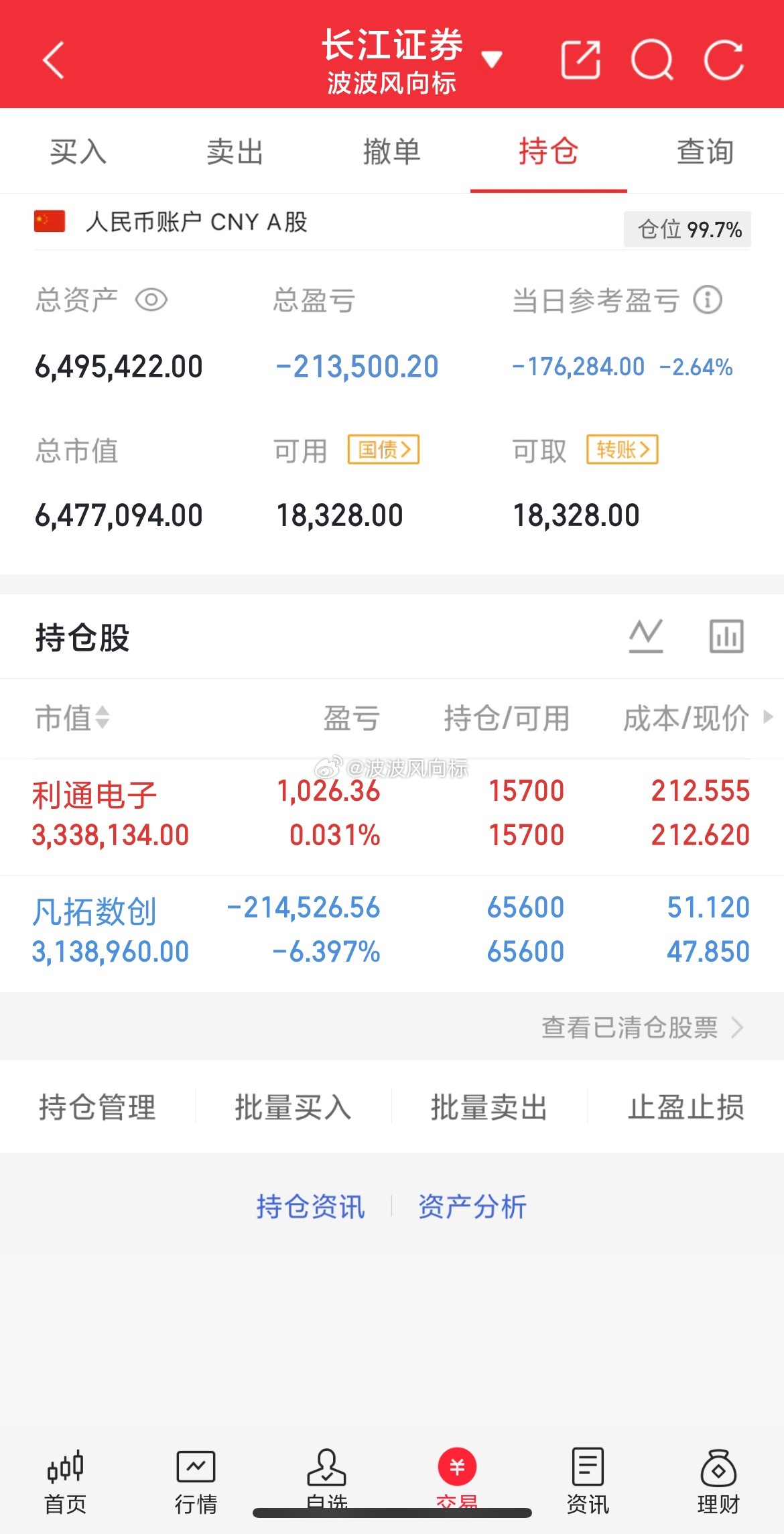 今天有点惨烈了，4678家绿的持仓不动，继续持有个人记录不构成投资建议