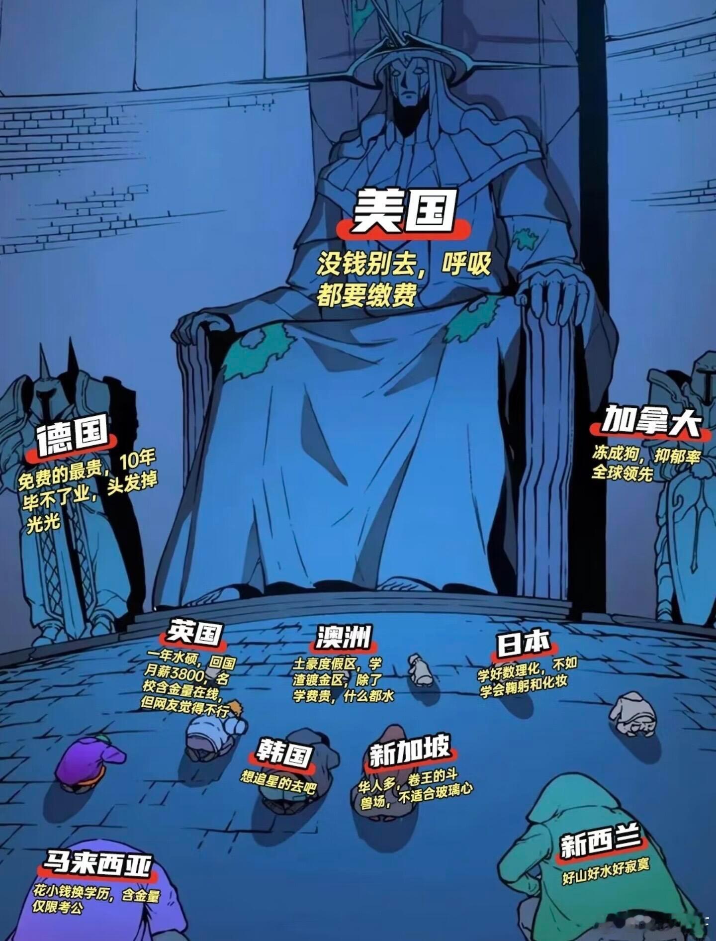 有钱去哪儿都不错，没钱去哪儿都是错，留学国家的缺点 ​​​