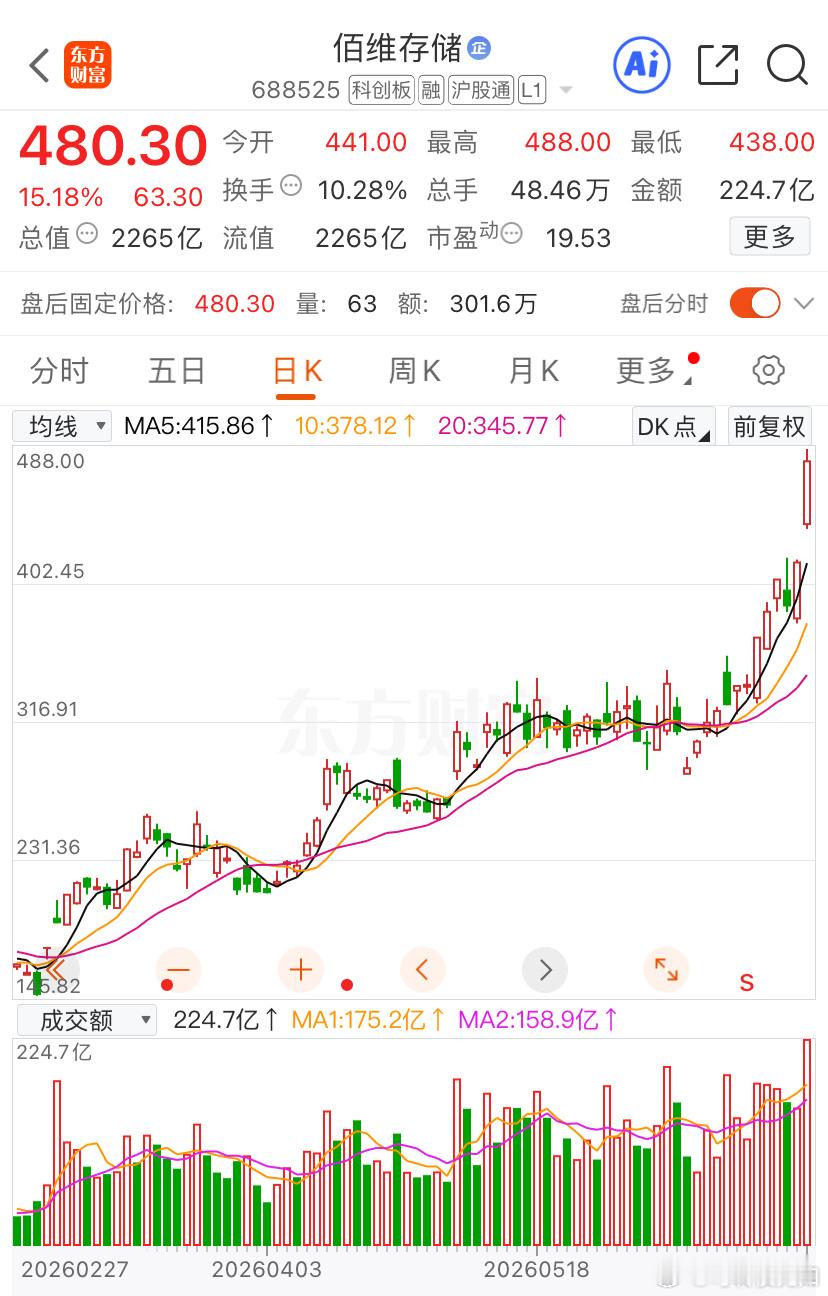你很难想象，钱丢在存储板块哪个角落都能给你带来惊喜的盘面