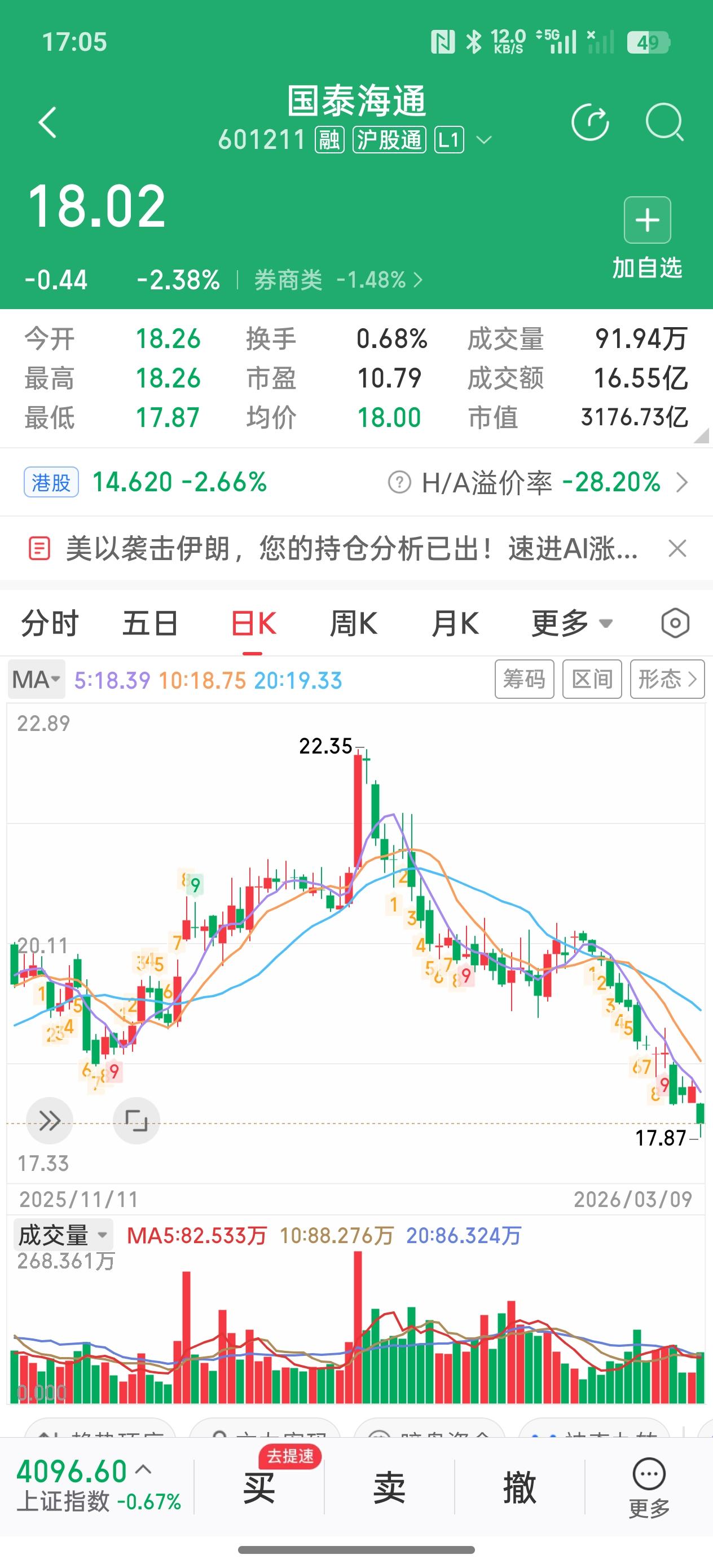 兵临城下！头部券商股国泰海通和华泰证券截止今天收盘，最新市净率分别为1.01倍和