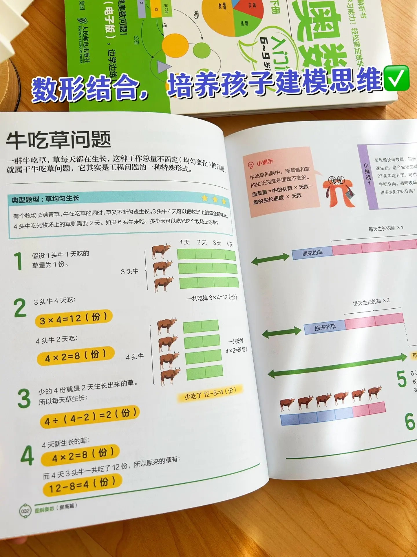 让孩子大题不丢分！!学好数学的法宝：画图！每个1～6年级的孩子都应该看...