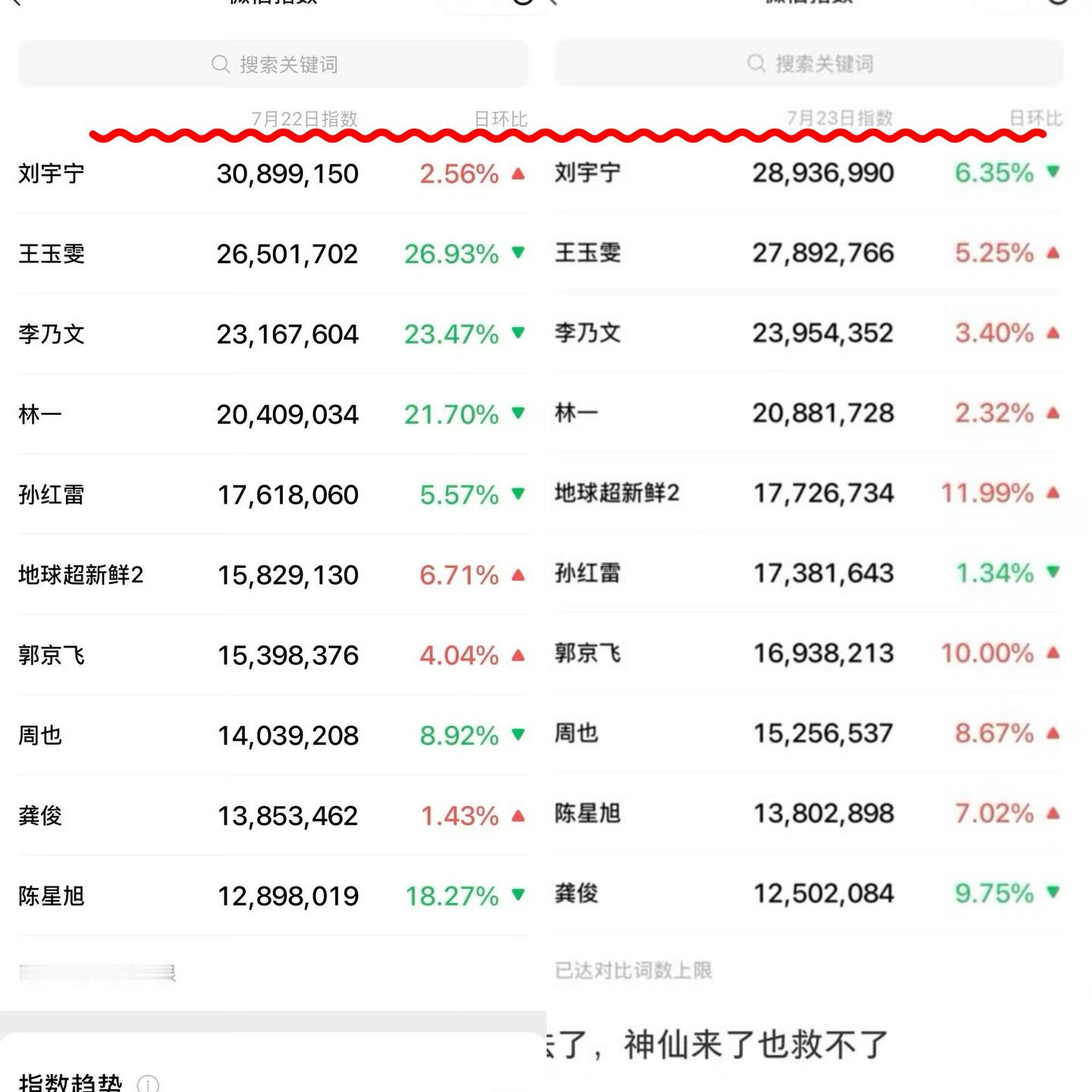 顶流 底流