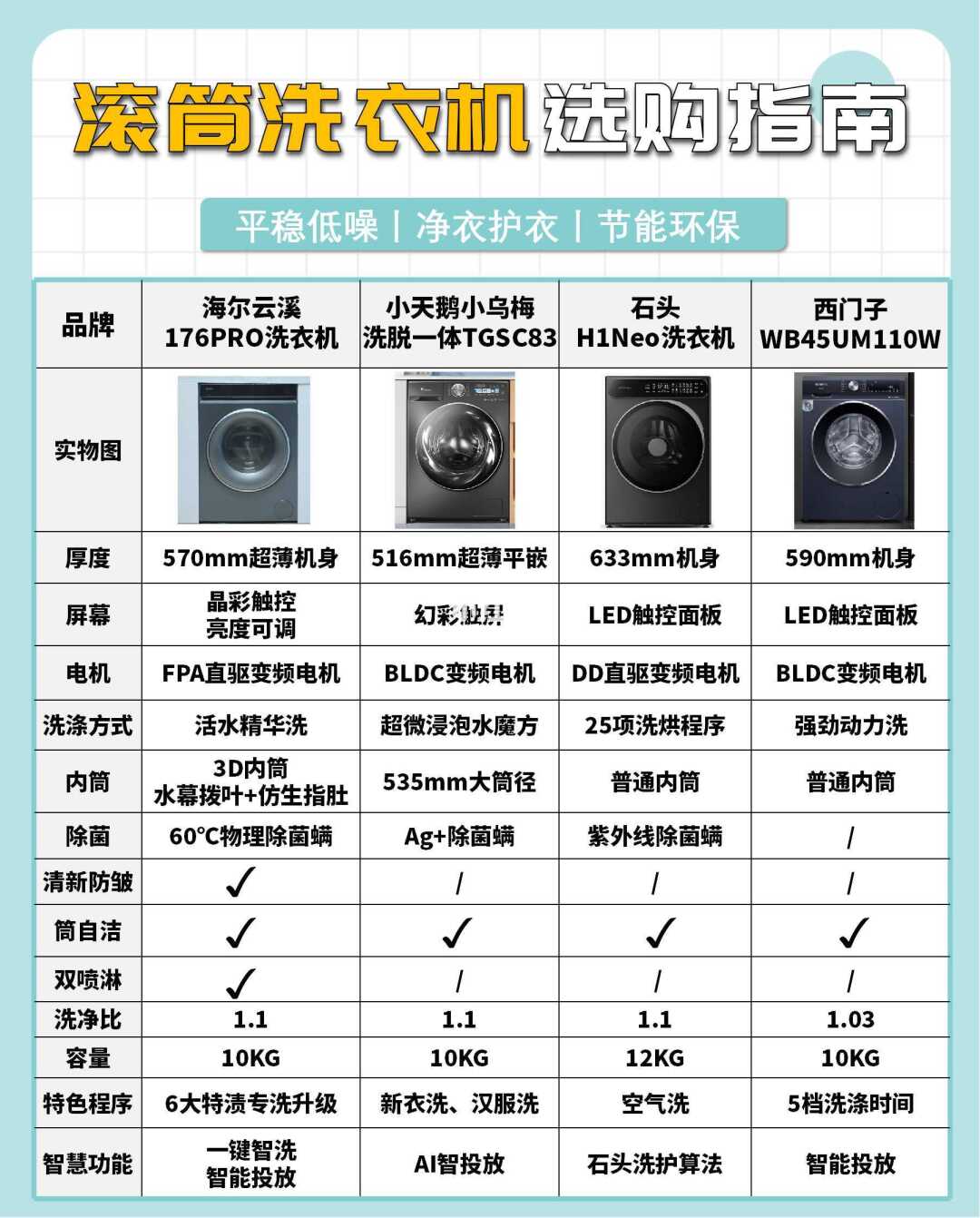 能教一个是一个❗选对洗衣机才是有效净衣