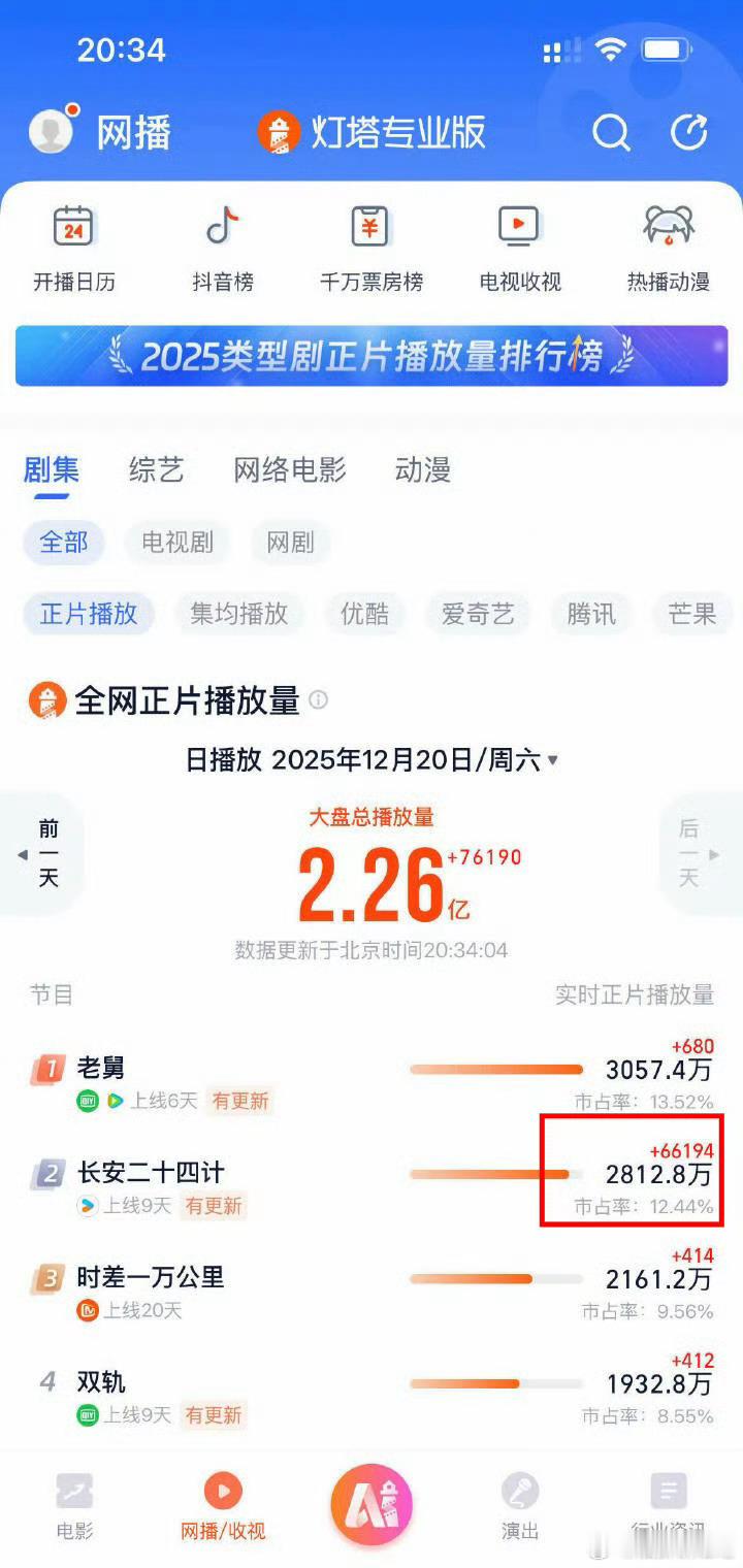 长安二十四计 灯塔灯塔后台是不识数吗，还是说这是一个巨大的水龙头，你不会也不识数