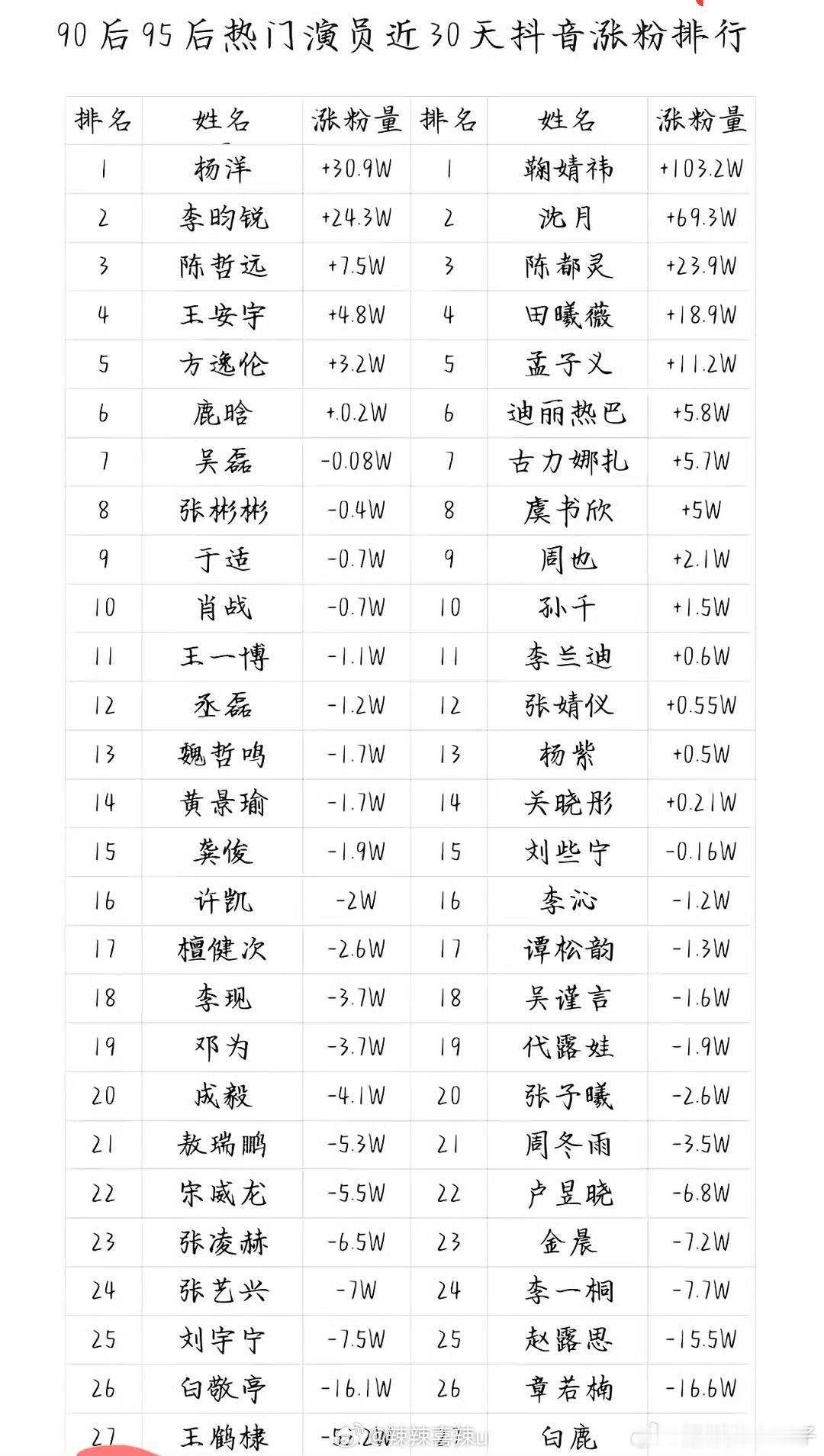 你全责 