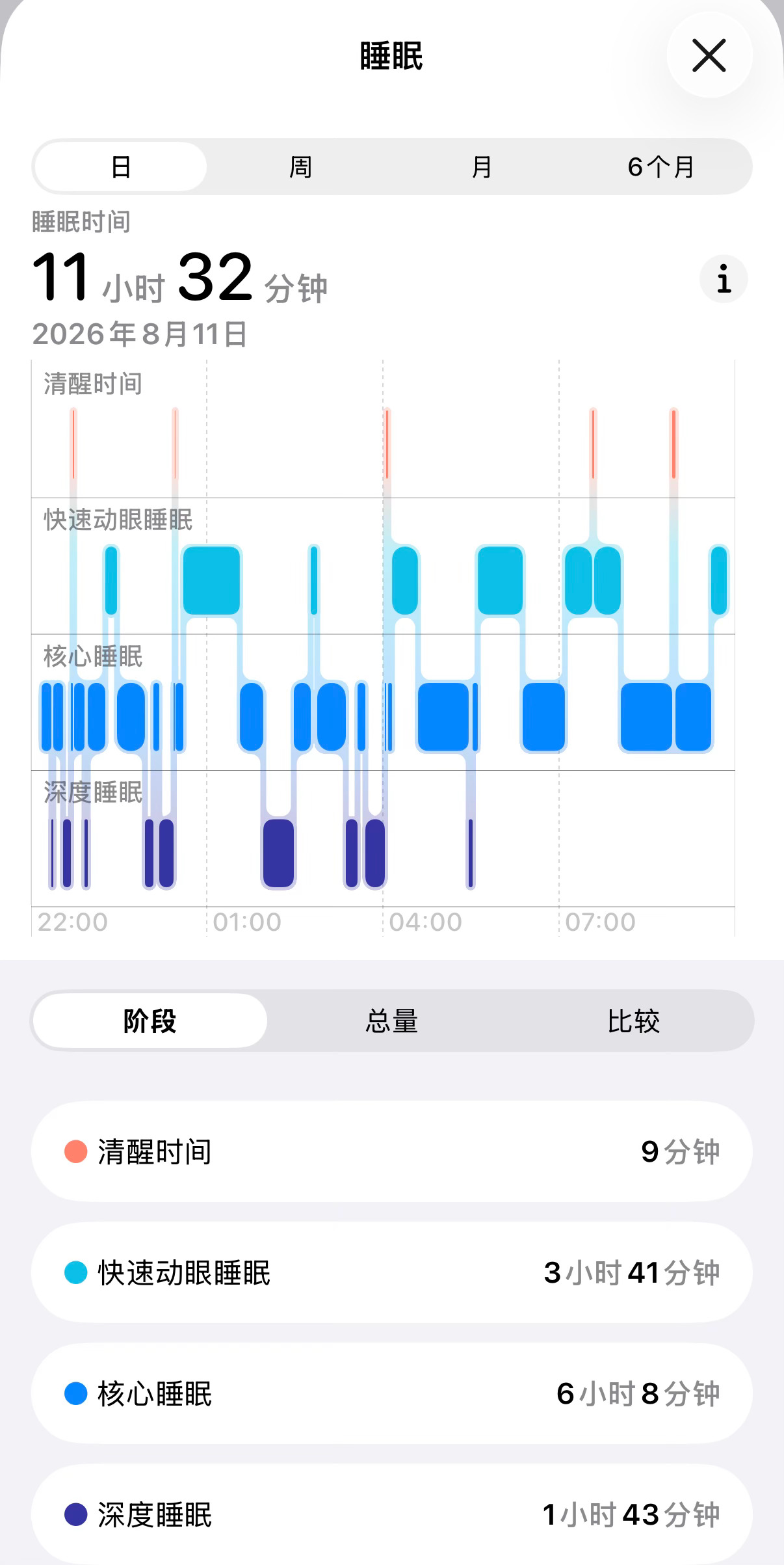 睡饱了才有力气继续营业