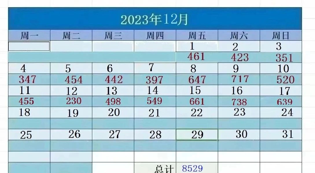 12月上海二手房（第2周）网签成交数据来了！