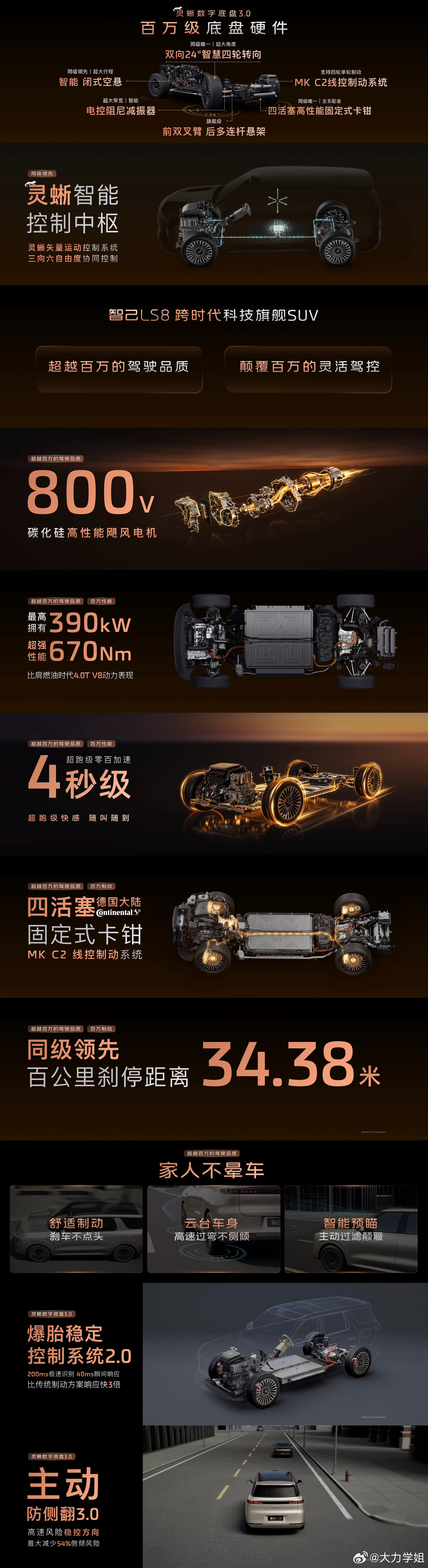 今天智己LS8也来啦！刚研究了下，这车真的不一样~30万内能给到的诚意全在这了灵