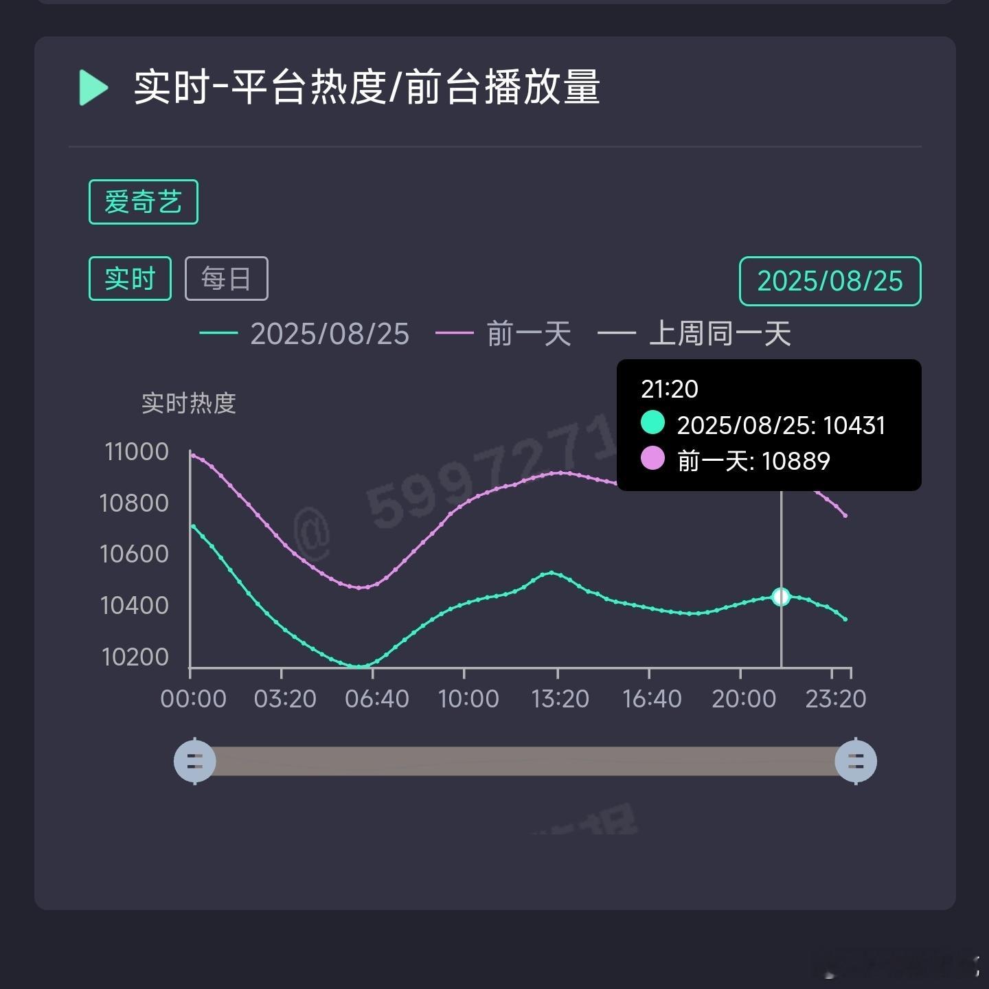 生万物昨日云合推测7500万上下。 ​​​