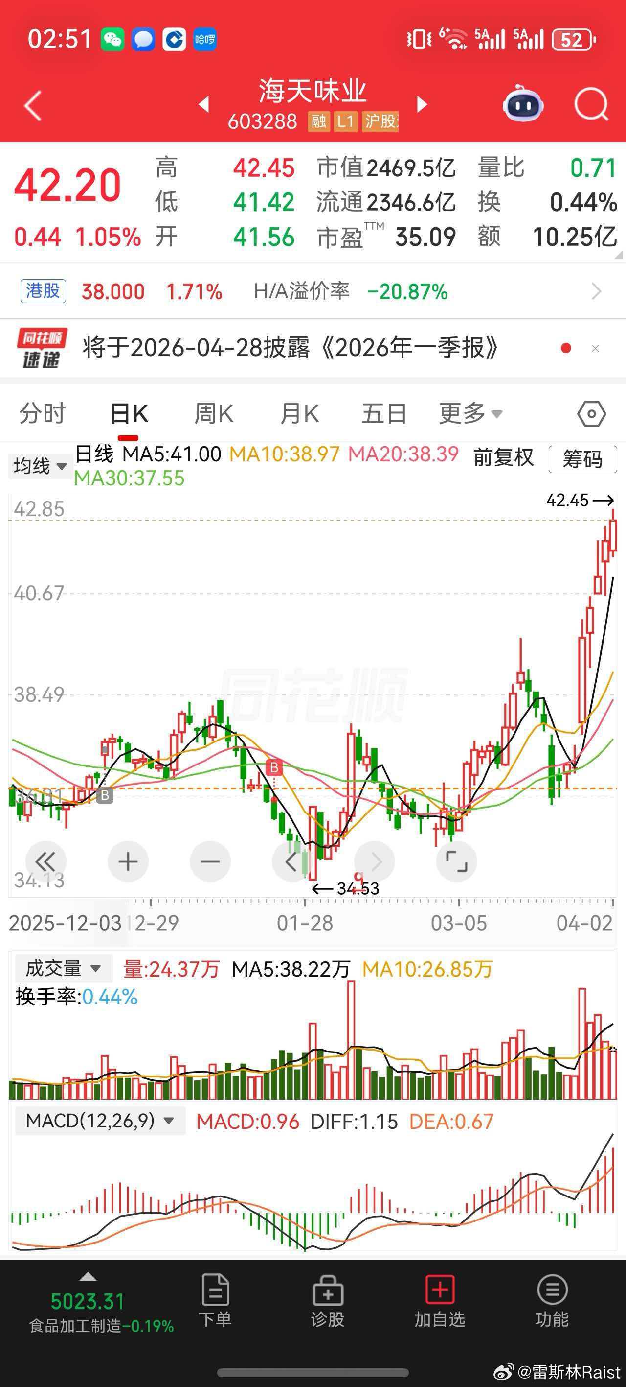 最蛋疼的是，我今天的石油股居然是亏的而群友的酱油股则一飞冲天。看来石油股比不过酱