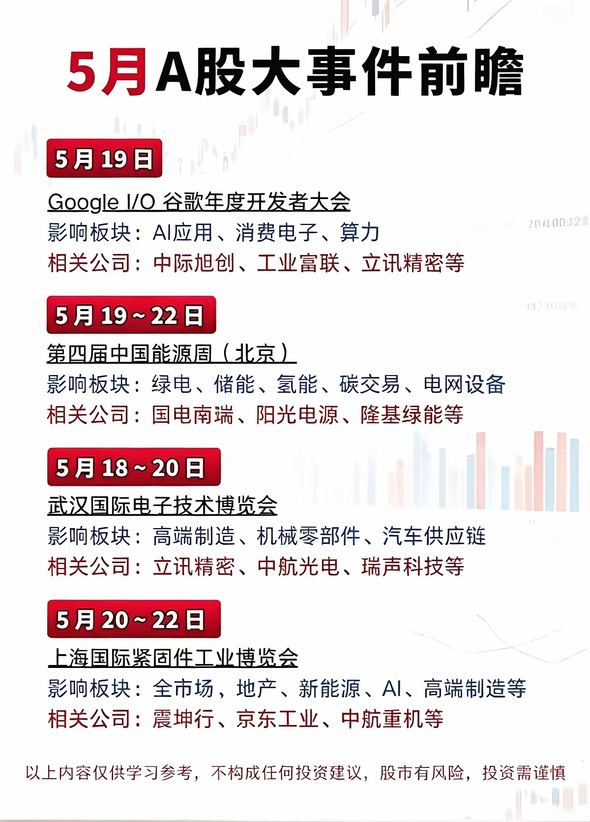 5月A股有诸多重大事件值得关注，杭州云深处科技的IPO进程取得了关键进展。作为具