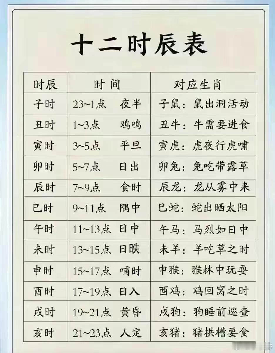 十二时辰表，值得收藏一份！这份十二时辰表非常实用，建议大家保存下来，以备不时之需