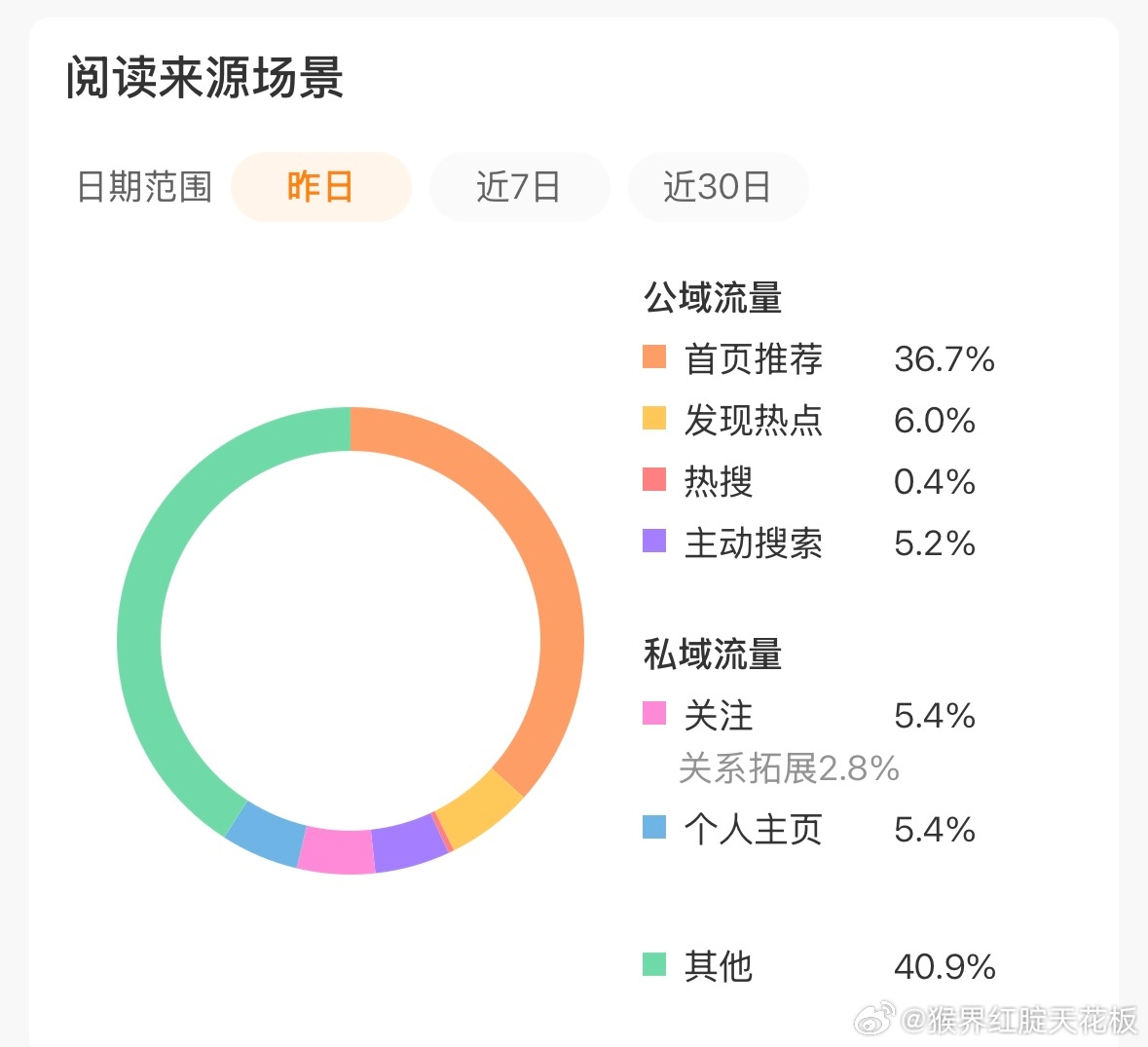 路过宝宝动动推荐已经40了[柯基] ​​​