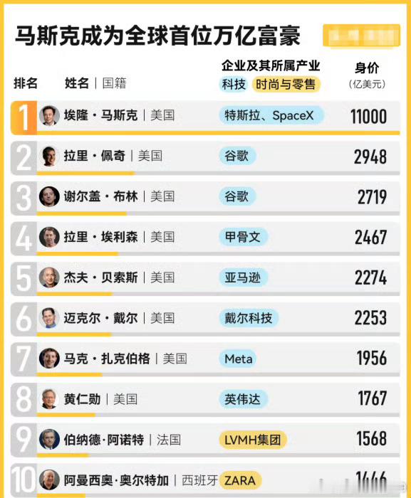 “科技改变生活，金融创造财富”。时代变了，现在，科技在创造更多的财富！ 推动社会