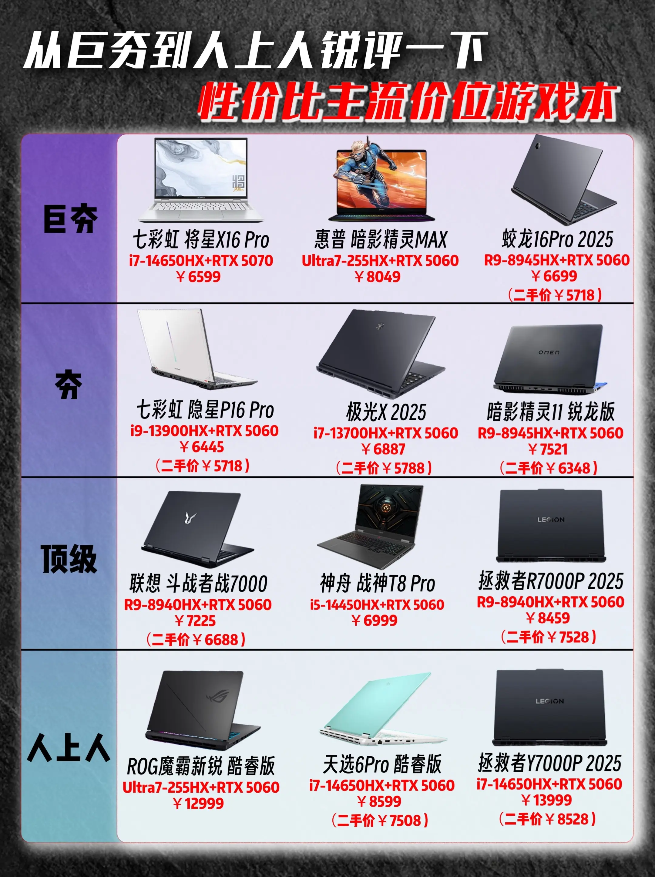 根据现在的市场价格，从巨夯到人上人锐评。根据现在的市场价格，从巨夯到人...