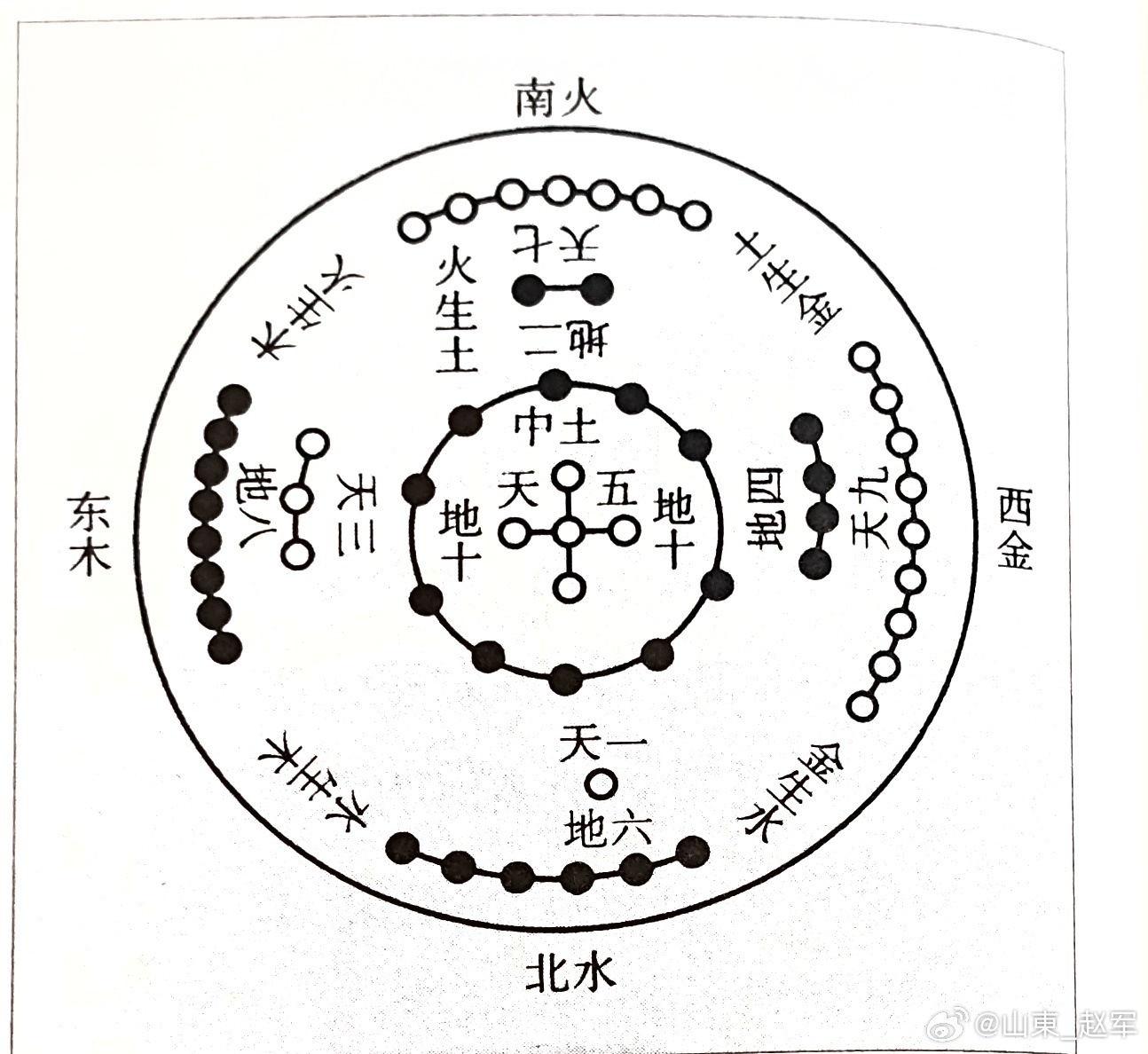 滋阴用熟地、养阴用麦冬、敛阴用五味，吃错全白费！中医一次讲透你是不是也这样：一到