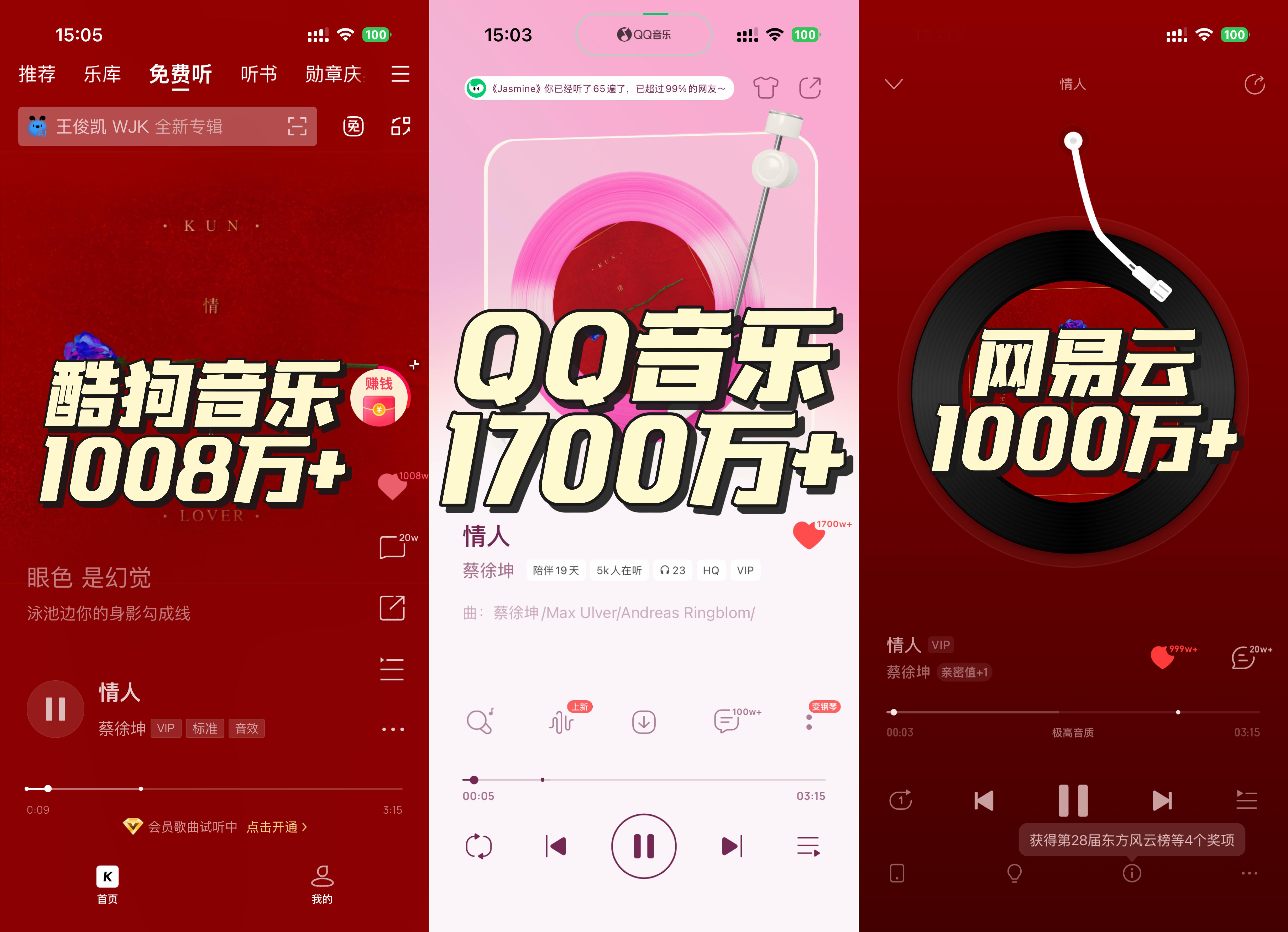 蔡徐坤原创歌曲情人三大主流音乐平台均破千万收藏QQ音乐1700万➕收藏酷狗音乐1