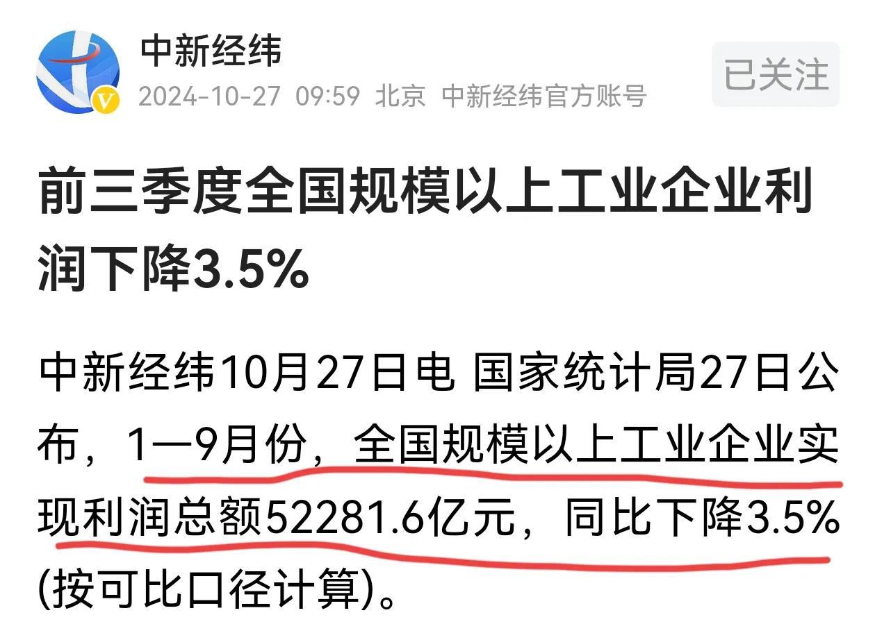 前三季度全国规模以上工业企业利润同比下降3.5%，9月份，规模以上工业企业利润同