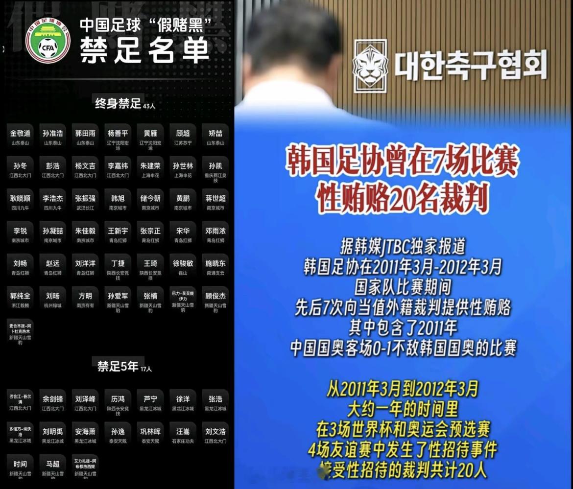 这不纯纯惯犯吗韩国被爆性贿赂世预赛裁判