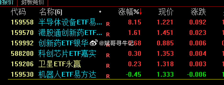 国产科技路线，最好的两个标的，一个是芯片ETF，一个是设备ETF这两个ETF足够
