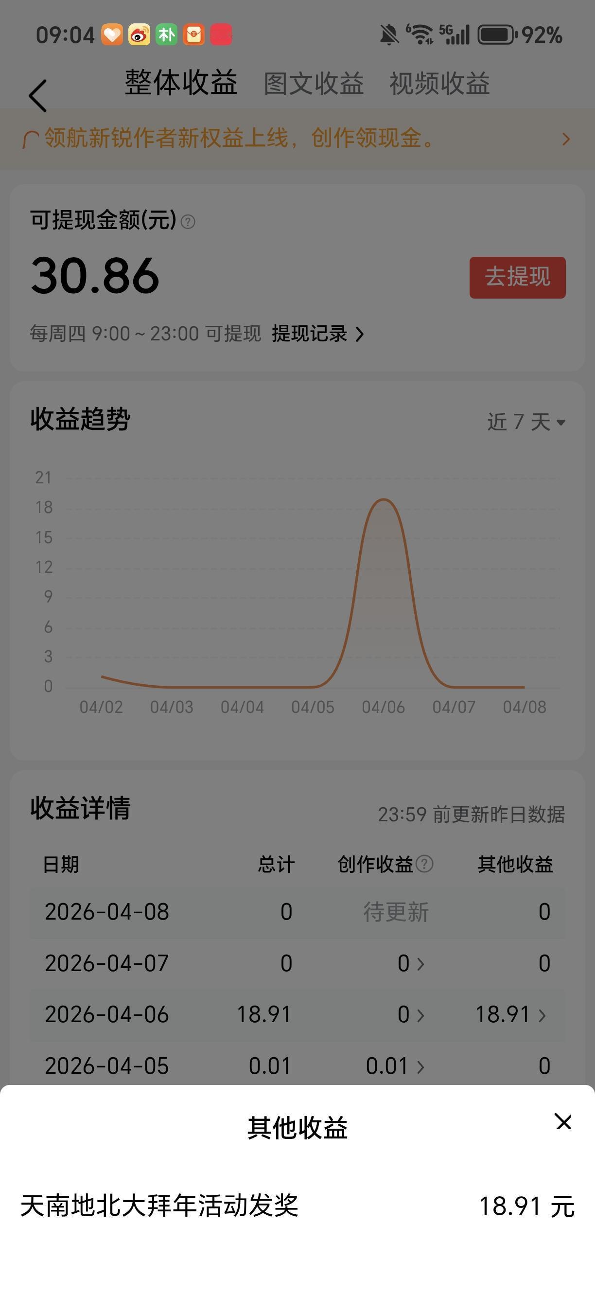 我分到了十几块钱，没想到有这么多，我以为只有几毛几分呢。

看来还是要积极参加活