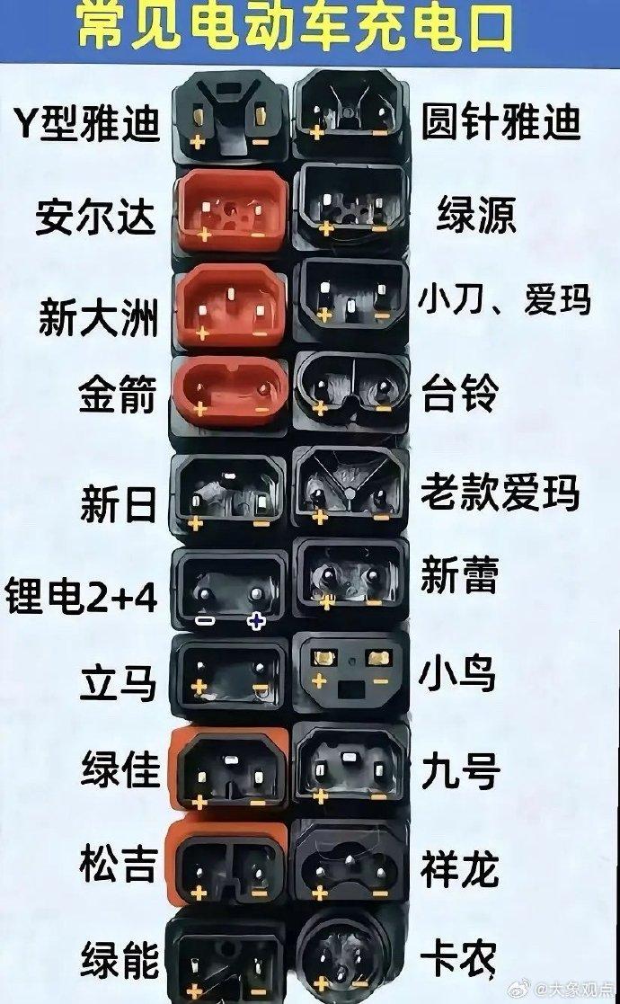 都这什么乱七八糟的，纯纯的资源浪费……

你说那一群对电动自行车管来管去的，怎么