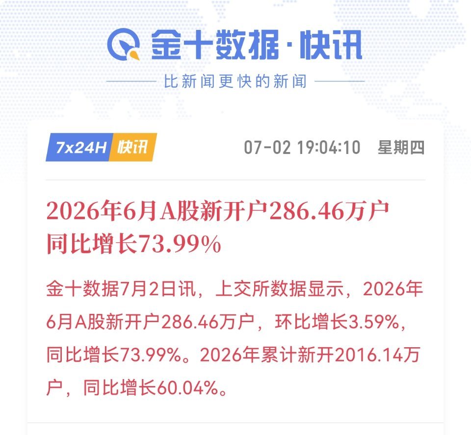 6月A股新开户用户同比增长73.99％有你身边的人吗？ 