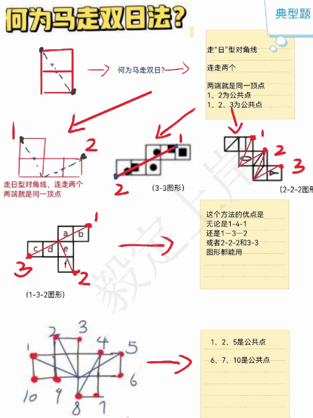 速速码住！马走日
