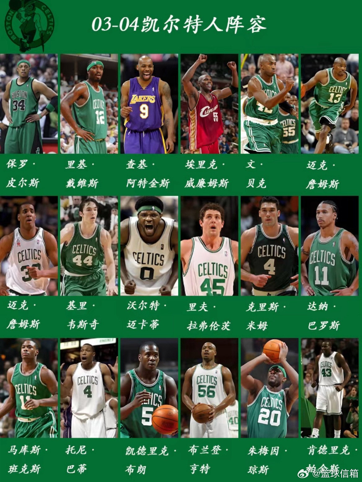 03-04凯尔特人阵容保罗·皮尔斯：23分6.5板5.1助1.6断里基·戴维斯：