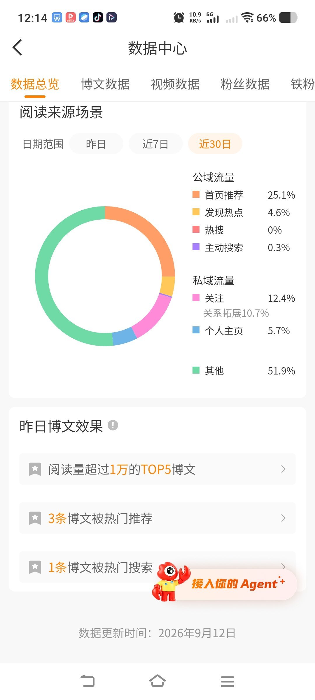 今天是我🐑tjt的第六天！马上突破30%！！！ ​​​