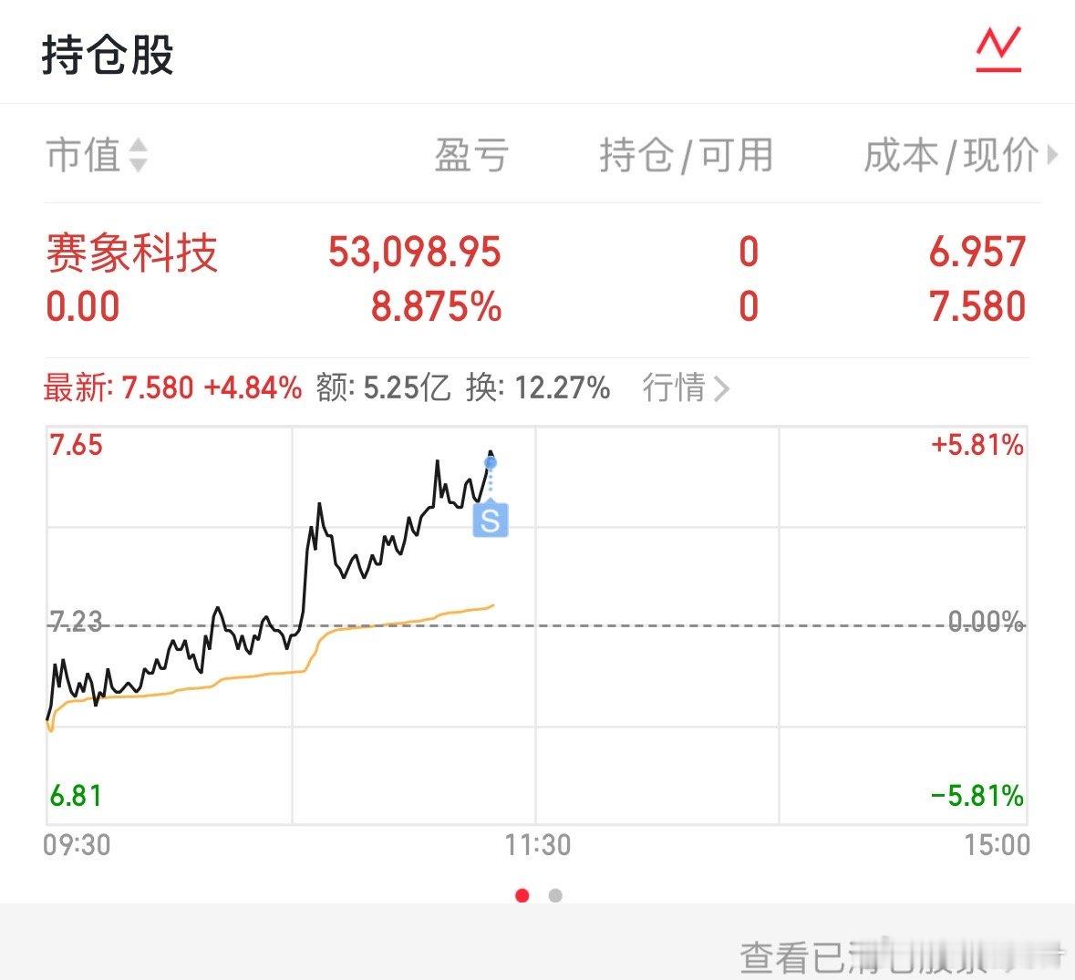 小象高抛止盈了，恭喜跟上的大赚特赚，把赞顶起来 ​​​