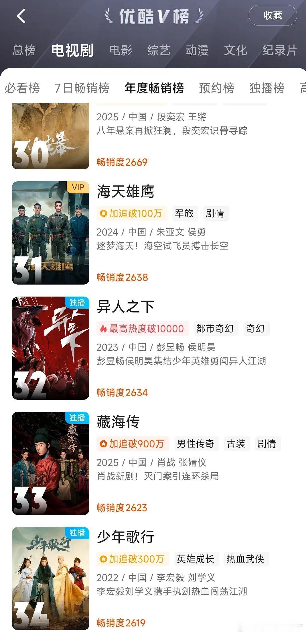 藏海传热度藏海传刚开播就进年榜了，灯塔分时七百多万，是真的牛。 ​​​