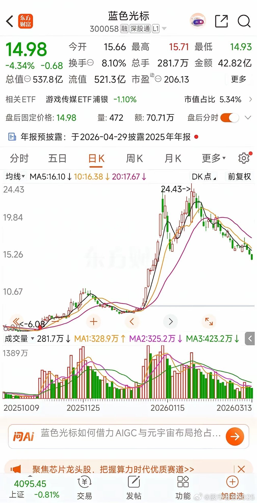 蓝色光标作为ai应用的龙头，经过一轮大涨后，目前开始了慢慢调整，看看港股的真正应