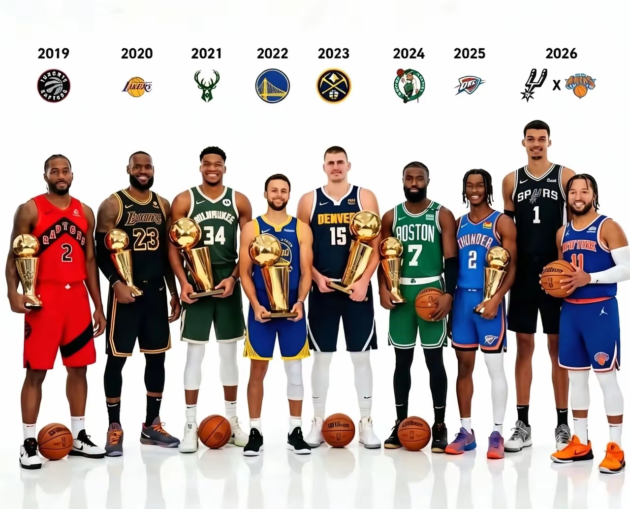 NBA 8年不同队，没有人能连冠……杜兰特的最近两连fmvp已是高峰！nba总决