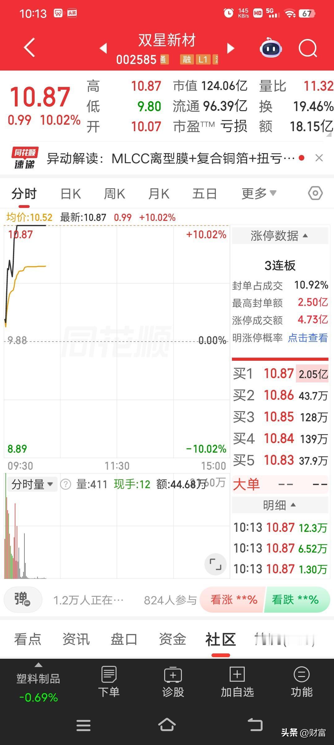 双星新材这波操作太猛了！最新价10.87直接涨停封板，还取得了3连板。在股市里，