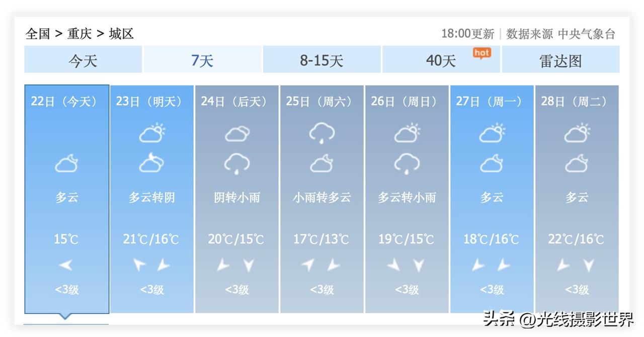 10月23日，重庆又要出太阳啦！去鸿恩寺森林公园，赏桂花吧！去南山植物园、南山抗