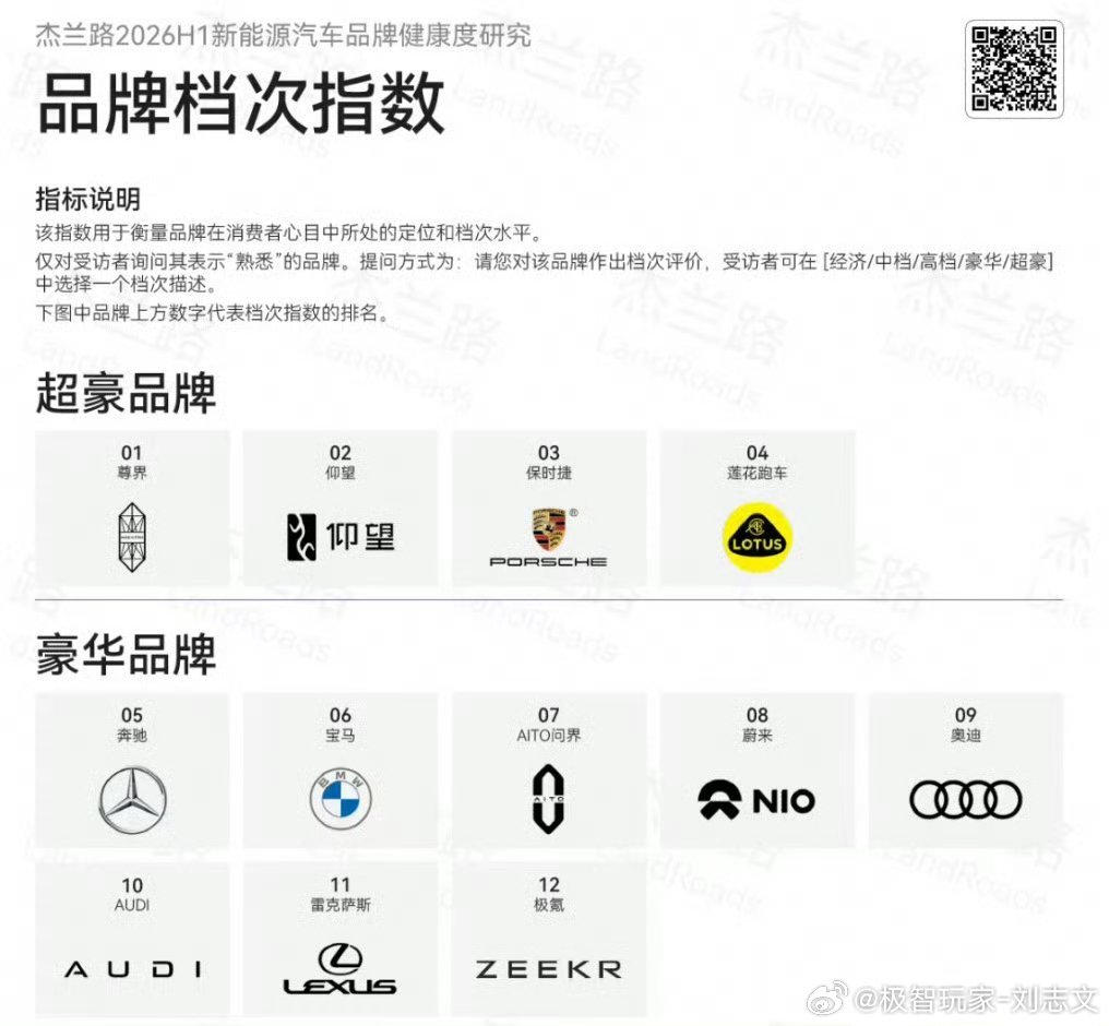 你们感觉这个排行咋样？新能源汽车