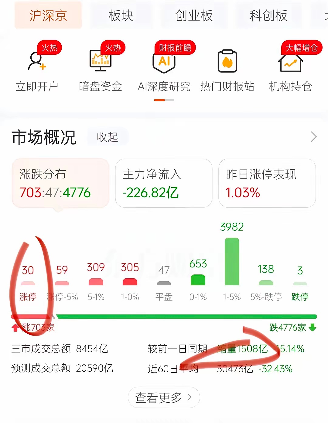 两万亿能不能守住？？又缩1500亿，这样在缩下去，2万亿不知道能不能保住呀！！这