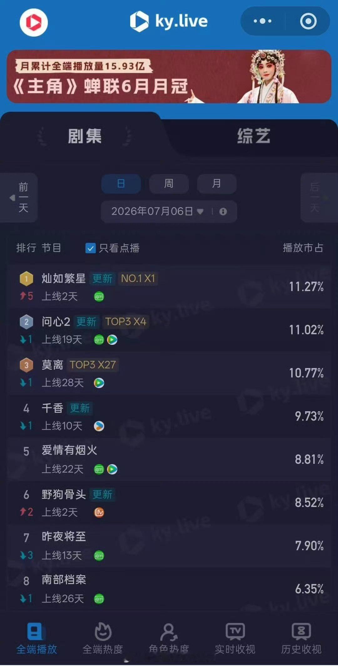 灿如繁星第一就这个灿如繁星🐮！！！ 