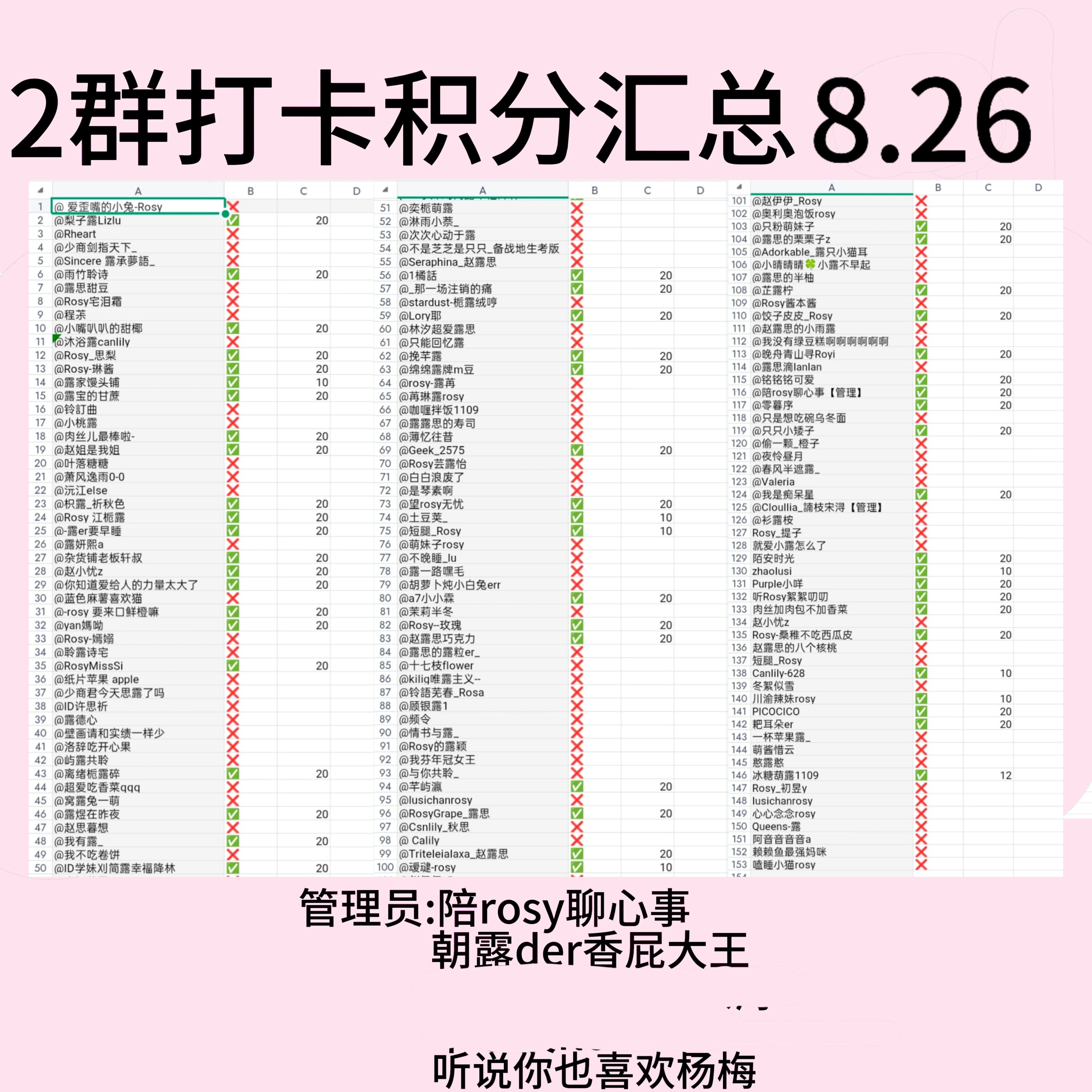 赵露思[超话]💜赵露思 昨日团建分数详情来啦（8.26）📚速速来核对自己的分