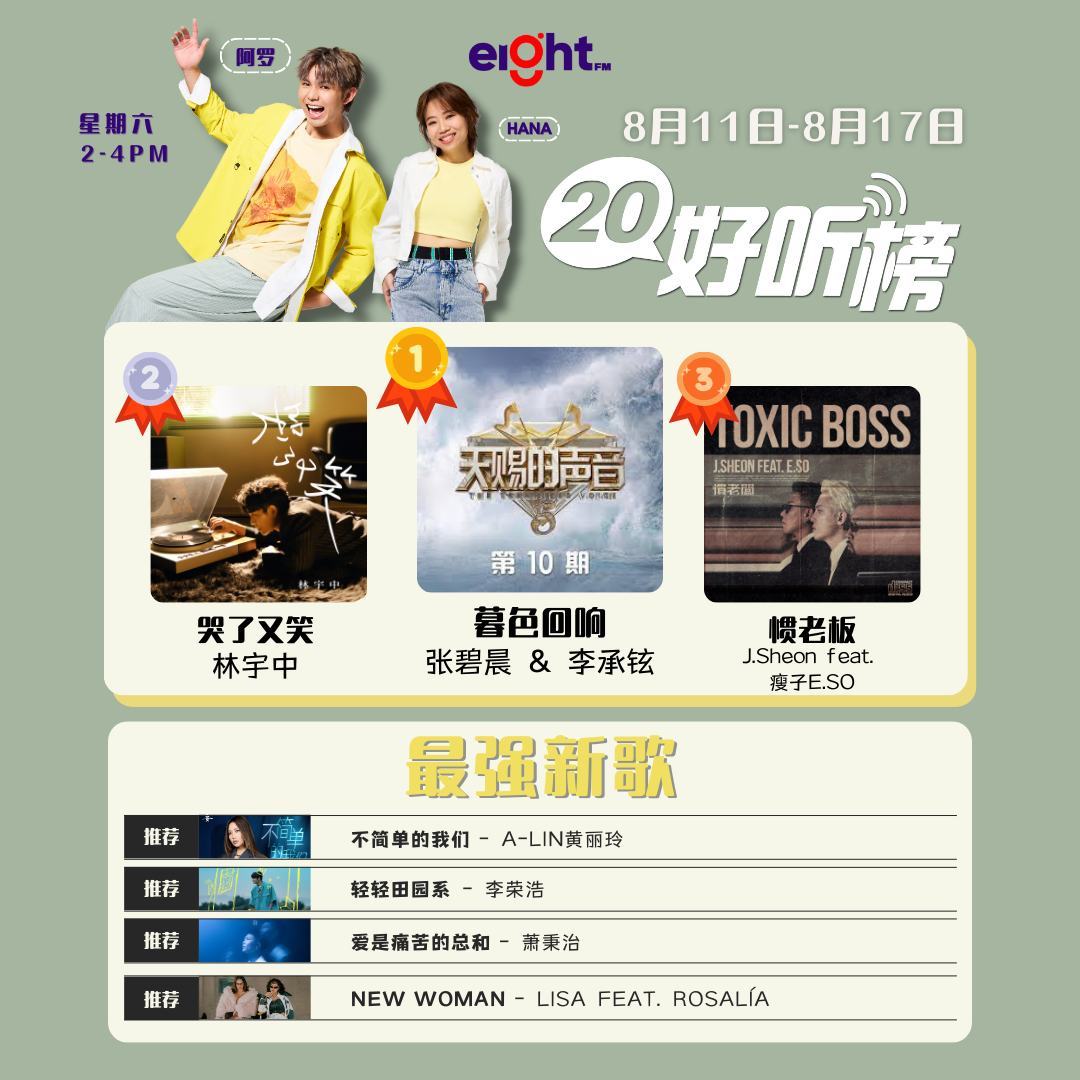 马来西亚电台Eight FM本周20好听榜 TOP3歌曲（8.11-8.17）冠