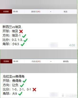 今早预测如图预测：2026世界杯交流1群新西兰vs埃及乌拉圭vs佛得角阿根廷vs