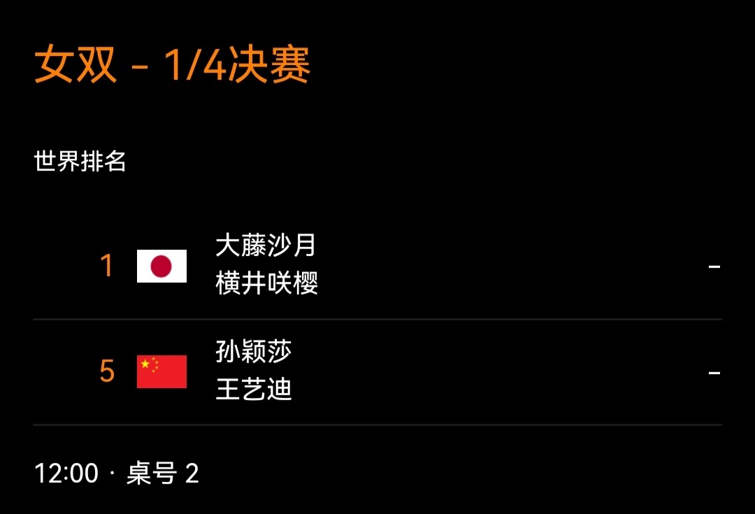 孙颖莎说女双全力以赴拼 明天中午12:00[抱一抱][抱一抱]继续为莎莎宝贝加油