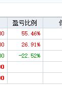 拉升！拉升！A股午后旱地拔葱直线拉升！早盘10点半一波V转失败，午后这波V转更有