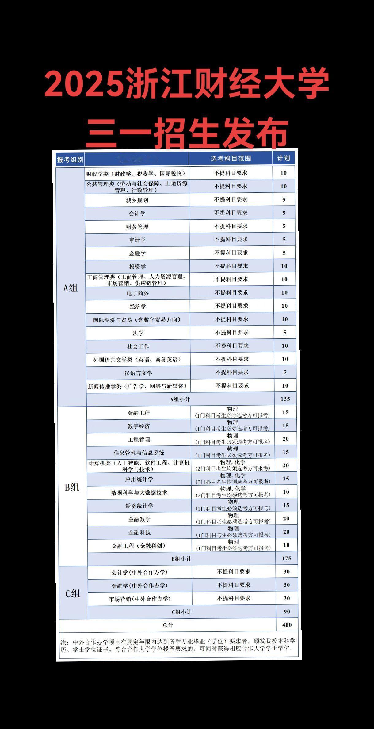 2025浙江财经大学三一招生发布浙江高考 升学规划