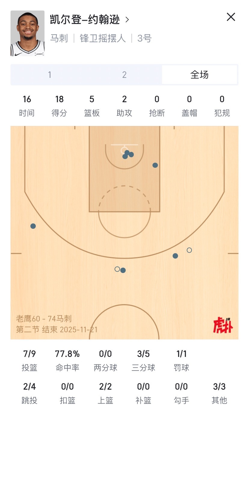 真好看，下半场继续