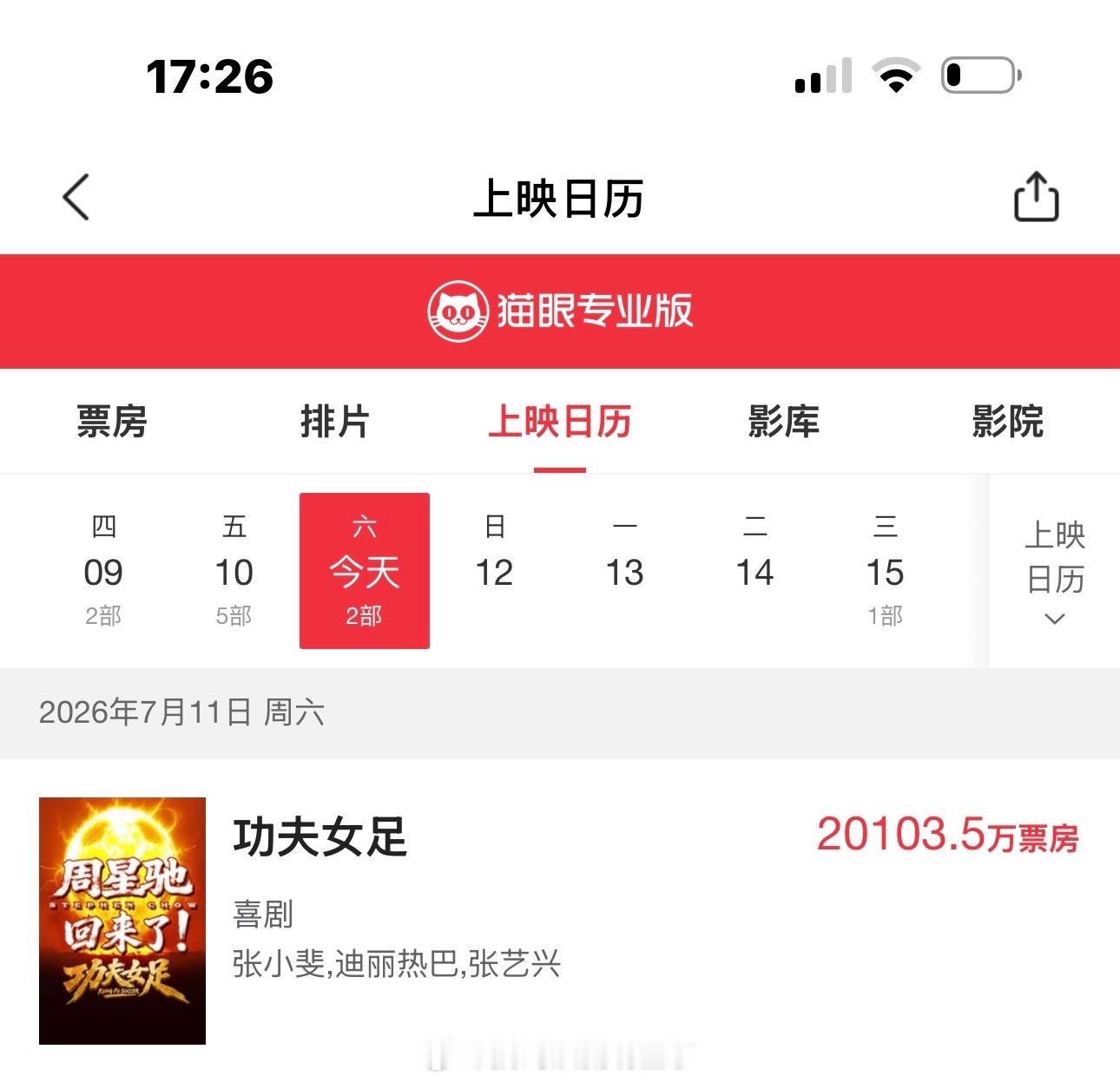 《功夫女足》上映第一天总票房破2亿！！！ 