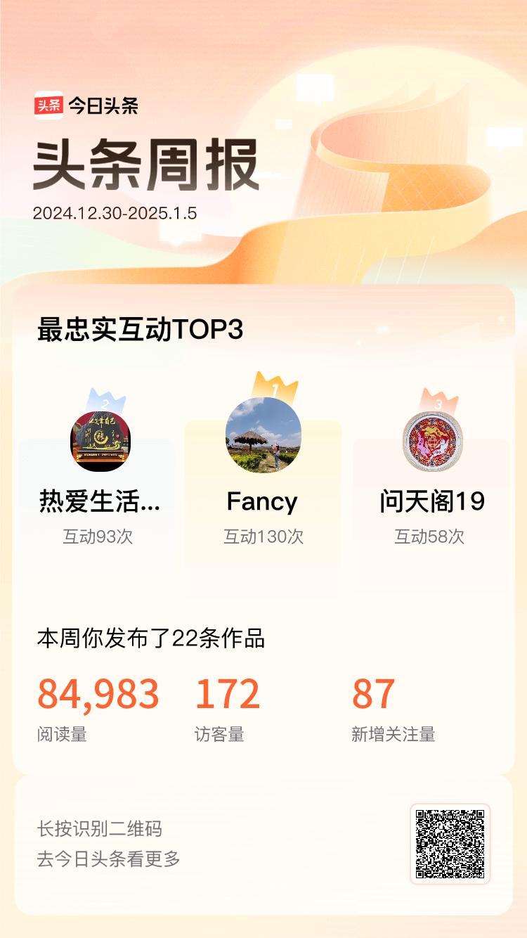 周报数据出炉！上周跟我互动最为频繁的小伙伴是@Fancy@热爱生活1872975